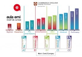 nivells aulaemi -nivells Cambridge English - nivells marc comú europeu