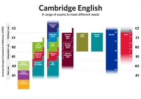 nivells cambridge English